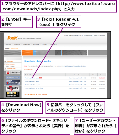 1 ブラウザーのアドレスバーに「http://www.foxitsoftware.com/downloads/index.php」と入力,2［Enter］キーを押す,3［Foxit Reader 4.1（exe）］をクリック,4［Download Now］をクリック　,5 情報バーをクリックして［ファイルのダウンロード］をクリック,6［ファイルのダウンロード- セキュリティの警告］が表示されたら［実行］を　クリック,7［ユーザーアカウント制御］が表示されたら［はい］をクリック