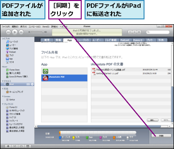 PDFファイルがiPadに転送された,PDFファイルが追加された,［同期］をクリック