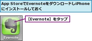 App StoreでEvernoteをダウンロードしiPhoneにインストールしておく,［Evernote］をタップ