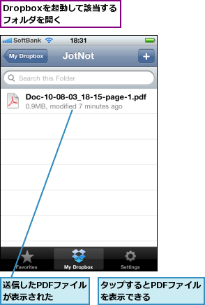 Dropboxを起動して該当するフォルダを開く  ,タップするとPDFファイルを表示できる    ,送信したPDFファイルが表示された  