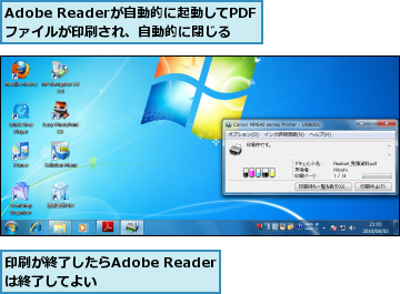 Adobe Readerが自動的に起動してPDFファイルが印刷され、自動的に閉じる,印刷が終了したらAdobe Readerは終了してよい