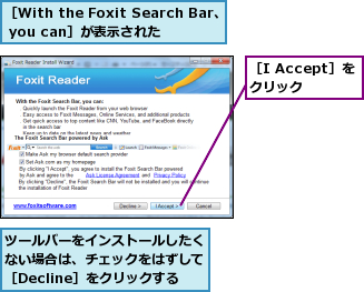 ツールバーをインストールしたくない場合は、チェックをはずして［Decline］をクリックする,［I Accept］をクリック,［With the Foxit Search Bar、　 you can］が表示された　　　　　