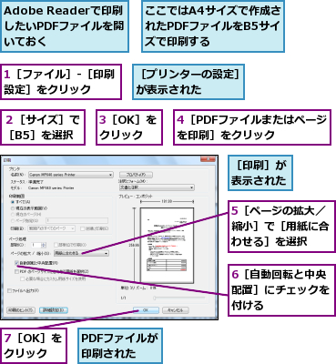 1［ファイル］-［印刷設定］をクリック　　,3［OK］をクリック,4［PDFファイルまたはページを印刷］をクリック　　　,5［ページの拡大／縮小］で［用紙に合わせる］を選択,6［自動回転と中央配置］にチェックを付ける,7［OK］をクリック,Adobe Readerで印刷　したいPDFファイルを開いておく,PDFファイルが印刷された,ここではA4サイズで作成されたPDFファイルをB5サイズで印刷する,２［サイズ］で［B5］を選択,［プリンターの設定］が表示された　　　,［印刷］が表示された