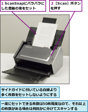 1 ScanSnapにバラバラにした書籍の束をセット,サイドガイドに付いている白線より多く枚数をセットしないようにする,一度にセットできる枚数は50枚程度なので、それ以上の枚数がある場合は何回かに分けてスキャンする,２［Scan］ボタンを押す  