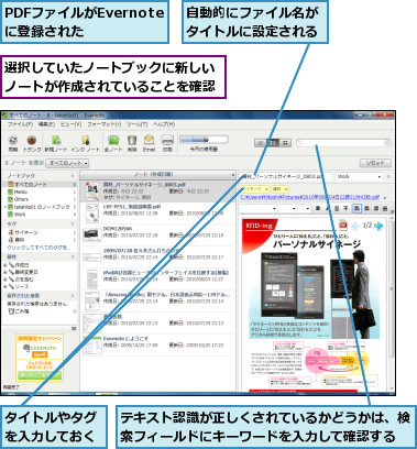 PDFファイルがEvernoteに登録された,タイトルやタグを入力しておく,テキスト認識が正しくされているかどうかは、検索フィールドにキーワードを入力して確認する,自動的にファイル名がタイトルに設定される,選択していたノートブックに新しいノートが作成されていることを確認