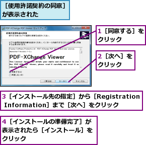 1［同意する］をクリック　　　,2［次へ］をクリック　　,3［インストール先の指定］から［Registration Information］まで［次へ］をクリック,4［インストールの準備完了］が表示されたら［インストール］をクリック,［使用許諾契約の同意］が表示された　　　　　