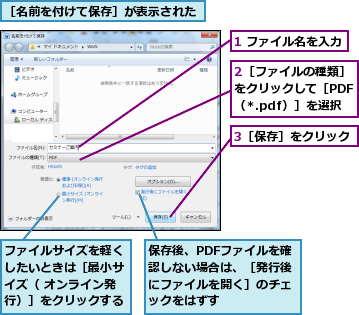 1 ファイル名を入力,2［ファイルの種類］をクリックして［PDF（*.pdf）］を選択,3［保存］をクリック,ファイルサイズを軽くしたいときは［最小サイズ（ オンライン発行）］をクリックする,保存後、PDFファイルを確認しない場合は、［発行後にファイルを開く］のチェックをはずす,［名前を付けて保存］が表示された