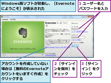 1 ユーザー名とパスワードを入力,3［サインイン］をクリック  ,Windows版ソフトが起動し、［Evernoteにようこそ］が表示された,アカウントを作成していない場合は［無料のEvernoteアカウントをいますぐ作成］をクリックする,２［サインインを保持］をチェック