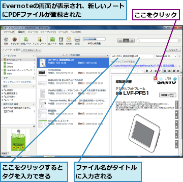 Evernoteの画面が表示され、新しいノートにPDFファイルが登録された,ここをクリック,ここをクリックするとタグを入力できる　,ファイル名がタイトルに入力される    