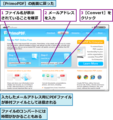 1 ファイル名が表示されていることを確認,2 メールアドレスを入力      ,3［Convert］をクリック,ファイルのコンバートには時間がかかることもある,入力したメールアドレス宛にPDFファイルが添付ファイルとして送信される  ,［PrimoPDF］の画面に戻った