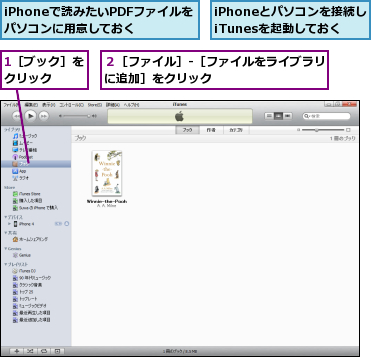 1［ブック］をクリック  ,iPhoneで読みたいPDFファイルをパソコンに用意しておく,iPhoneとパソコンを接続しiTunesを起動しておく,２［ファイル］-［ファイルをライブラリに追加］をクリック          