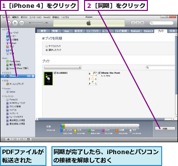 1［iPhone 4］をクリック,PDFファイルが転送された,同期が完了したら、iPhoneとパソコンの接続を解除しておく    ,２［同期］をクリック