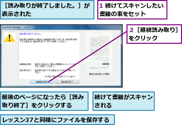 1 続けてスキャンしたい書籍の束をセット    ,レッスン37と同様にファイルを保存する,最後のページになったら［読み取り終了］をクリックする  ,続けて書籍がスキャンされる      ,２［継続読み取り］をクリック    ,［読み取りが終了しました。］が表示された          