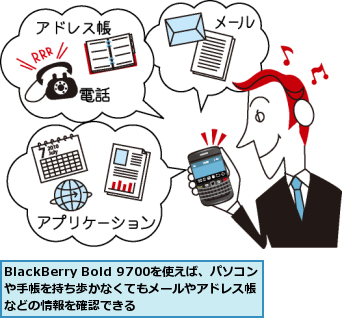 BlackBerry Bold 9700を使えば、パソコンや手帳を持ち歩かなくてもメールやアドレス帳などの情報を確認できる