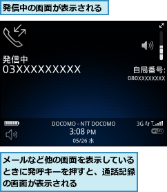 メールなど他の画面を表示しているときに発呼キーを押すと、通話記録の画面が表示される,発信中の画面が表示される