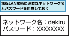 無線LAN接続に必要なネットワーク名とパスワードを用意しておく  