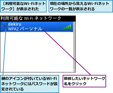 接続したいネットワーク名をクリック    ,現在の場所から見えるWi-Fiネットワークの一覧が表示される  ,鍵のアイコンが付いているWi-Fiネットワークにはパスワードが設定されている,［利用可能なWi-Fiネットワーク］が表示された