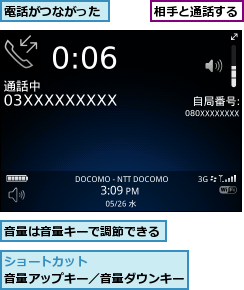 相手と通話する,電話がつながった,音量は音量キーで調節できる