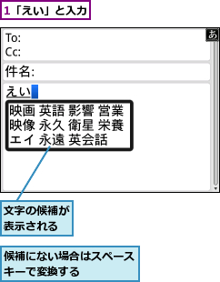 1「えい」と入力,候補にない場合はスペースキーで変換する　　　　,文字の候補が表示される