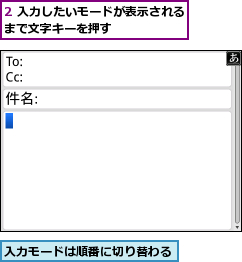 2 入力したいモードが表示されるまで文字キーを押す　　　　　　　　,入力モードは順番に切り替わる