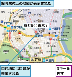 3キーを押す  ,目的地には目印が表示される  ,麹町駅付近の地図が表示された