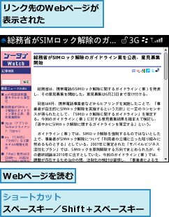 Webページを読む,リンク先のWebページが表示された　　　　