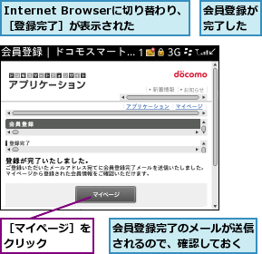 Internet Browserに切り替わり、［登録完了］が表示された,会員登録が完了した,会員登録完了のメールが送信されるので、確認しておく,［マイページ］をクリック    