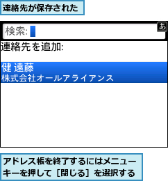 アドレス帳を終了するにはメニューキーを押して［閉じる］を選択する,連絡先が保存された