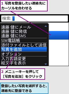 1 写真を登録したい連絡先にカーソルを合わせる    ,2 メニューキーを押して［写真を追加］をクリック,登録したい写真を選択すると、連絡先に登録できる    