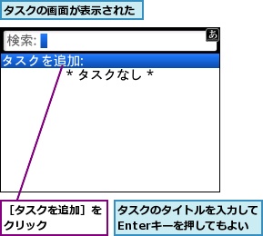 タスクのタイトルを入力して Enterキーを押してもよい,タスクの画面が表示された,［タスクを追加］をクリック    