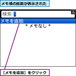 メモ帳の画面が表示された,［メモを追加］をクリック