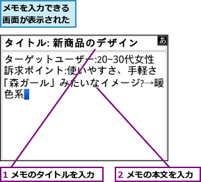 1 メモのタイトルを入力,2 メモの本文を入力,メモを入力できる画面が表示された