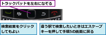 トラックパッドを左右になぞる,検索結果をクリックしてもよい    ,違う駅で検索したいときはエスケープキーを押して手順5の画面に戻る  