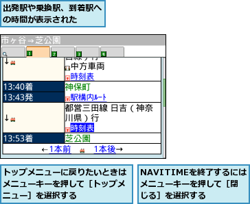 NAVITIMEを終了するにはメニューキーを押して［閉じる］を選択する,トップメニューに戻りたいときはメニューキーを押して［トップメニュー］を選択する,出発駅や乗換駅、到着駅への時間が表示された  