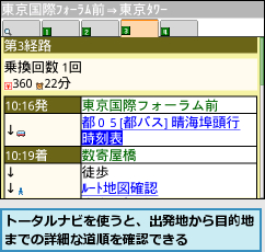 トータルナビを使うと、出発地から目的地までの詳細な道順を確認できる    