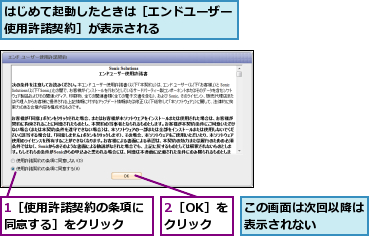 1［使用許諾契約の条項に同意する］をクリック  ,2［OK］をクリック,この画面は次回以降は表示されない    ,はじめて起動したときは［エンドユーザー使用許諾契約］が表示される      