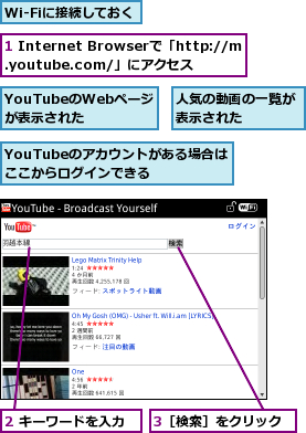 1 Internet Browserで「http://m.youtube.com/」にアクセス,2 キーワードを入力,3［検索］をクリック,Wi-Fiに接続しておく,YouTubeのWebページが表示された,YouTubeのアカウントがある場合はここからログインできる  ,人気の動画の一覧が表示された    