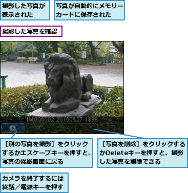 カメラを終了するには終話／電源キーを押す,写真が自動的にメモリーカードに保存された  ,撮影した写真が表示された  ,撮影した写真を確認,［写真を削除］をクリックするかDeleteキーを押すと、撮影 した写真を削除できる,［別の写真を撮影］をクリックするかエスケープキーを押すと、写真の撮影画面に戻る