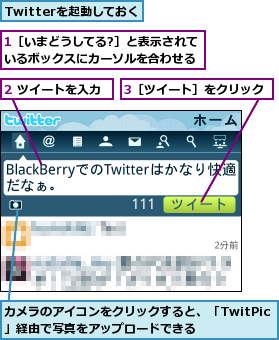 1［いまどうしてる?］と表示されているボックスにカーソルを合わせる,2 ツイートを入力,3［ツイート］をクリック,Twitterを起動しておく,カメラのアイコンをクリックすると、「TwitPic」経由で写真をアップロードできる