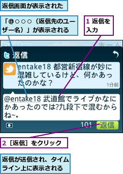 1 返信を入力  ,2［返信］をクリック,「@○○○（返信先のユーザー名）」が表示される,返信が送信され、タイムライン上に表示される,返信画面が表示された