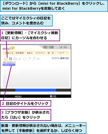 1［更新情報］‐［マイミクシィ最新日記］にカーソルを合わせる    ,3［ブラウザ起動］が表示されたら［はい］をクリック  ,ここではマイミクシィの日記を読み、コメントを書き込む  ,新着・更新情報が表示されない場合は、メニューキーを押して［手動更新］を選択するか、しばらく待つ,２ 日記のタイトルをクリック,［ダウンロード］から［mixi for BlackBerry］をクリックし、 mixi for BlackBerryを起動しておく