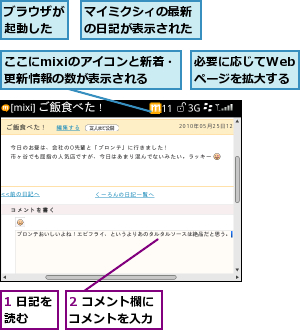 1 日記を読む  ,2 コメント欄にコメントを入力,ここにmixiのアイコンと新着・更新情報の数が表示される,ブラウザが起動した,マイミクシィの最新の日記が表示された,必要に応じてWebページを拡大する