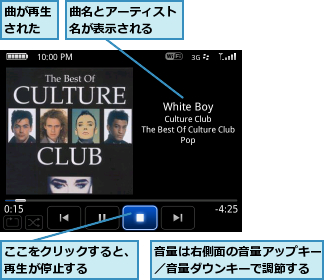 ここをクリックすると、再生が停止する    ,曲が再生された,曲名とアーティスト名が表示される  ,音量は右側面の音量アップキー／音量ダウンキーで調節する