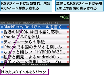 RSSフィードが認識され、未読のフィードが表示される  ,登録したRSSフィードは手順2の上の画面に表示される,読みたいタイトルをクリック