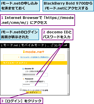 1 Internet Browserで「https://imode.net/cmn/m/」にアクセス,2 docomo IDとパスワードを入力,3［ログイン］をクリック,BlackBerry Bold 9700から iモード.netにアクセスする,iモード.netのログイン画面が表示された,iモード.netの申し込みを済ませておく　　