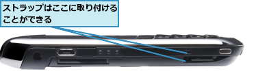 ストラップはここに取り付けることができる　　　　　　　