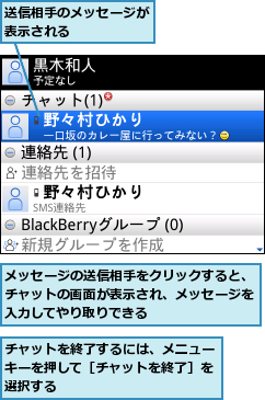 チャットを終了するには、メニューキーを押して［チャットを終了］を選択する,メッセージの送信相手をクリックすると、チャットの画面が表示され、メッセージを入力してやり取りできる,送信相手のメッセージが表示される　　　　　