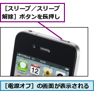 ［スリープ／スリープ解除］ボタンを長押し,［電源オフ］の画面が表示される
