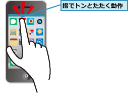 指でトンとたたく動作
