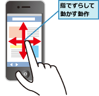 指でずらして動かす動作